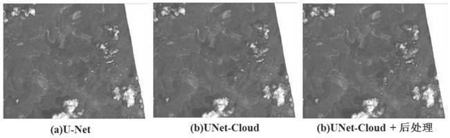 Remote sensing image cloud detection method based on feature multi-scale perception and adaptive aggregation