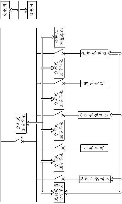 Reactive power compensation method and system for micro power grid