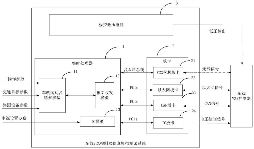 Test method and device, equipment and storage medium