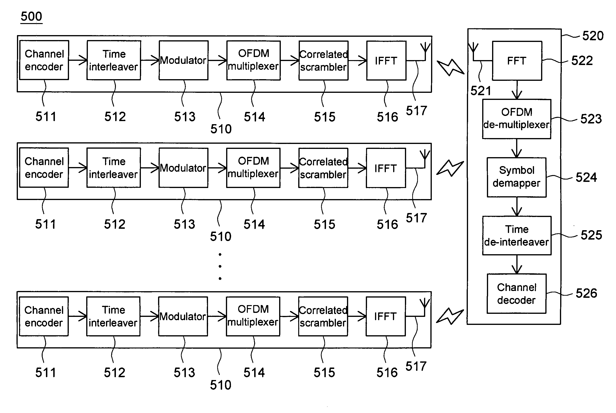 Transmission method of wireless signal and transmitter using the same