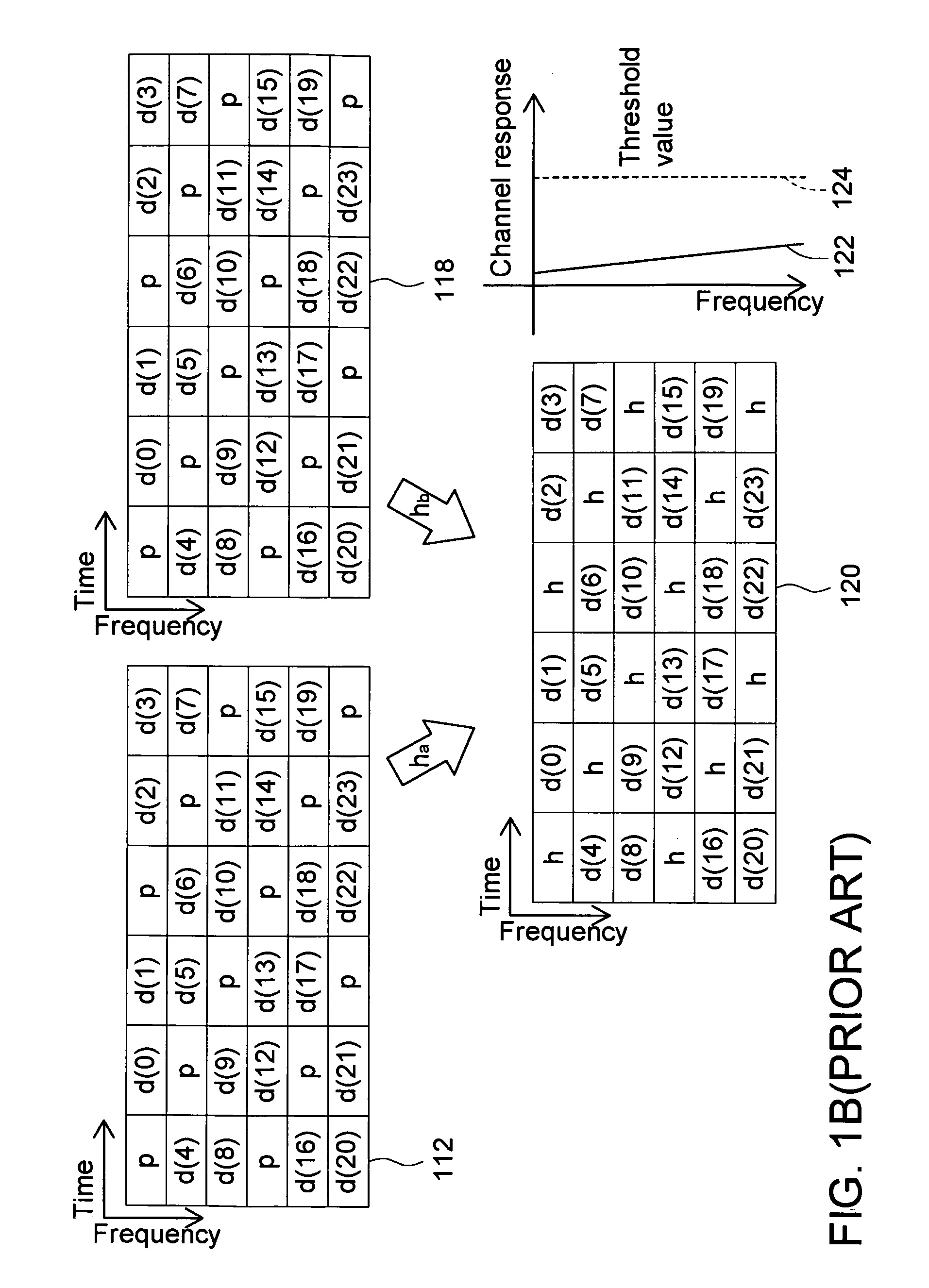 Transmission method of wireless signal and transmitter using the same