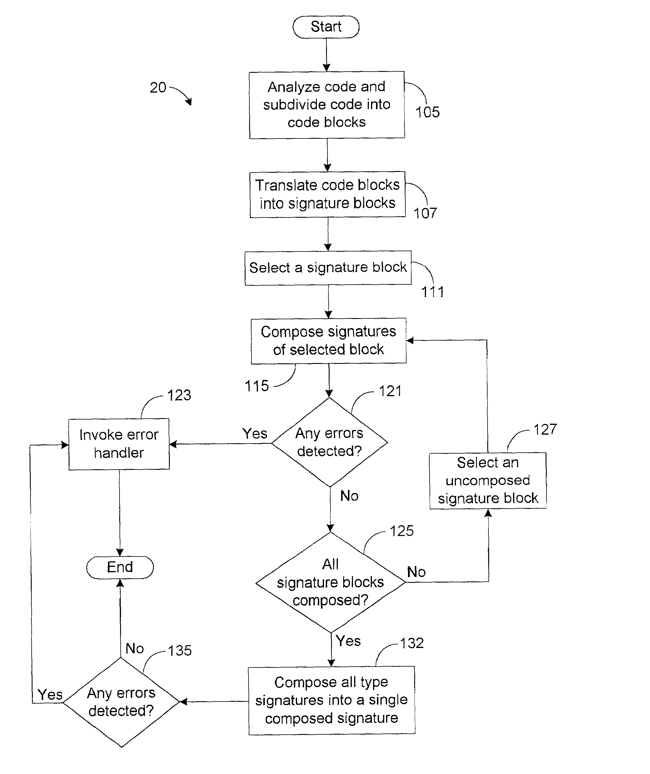 Code verification system and method