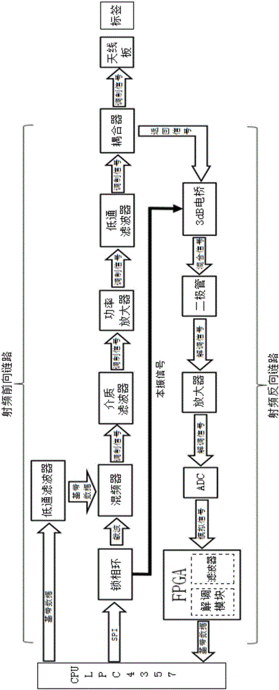 Ultra high frequency card dispenser for improving fault-tolerant capability for tag frequency offset