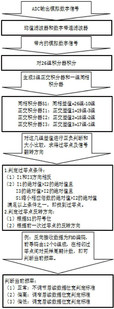 Ultra high frequency card dispenser for improving fault-tolerant capability for tag frequency offset