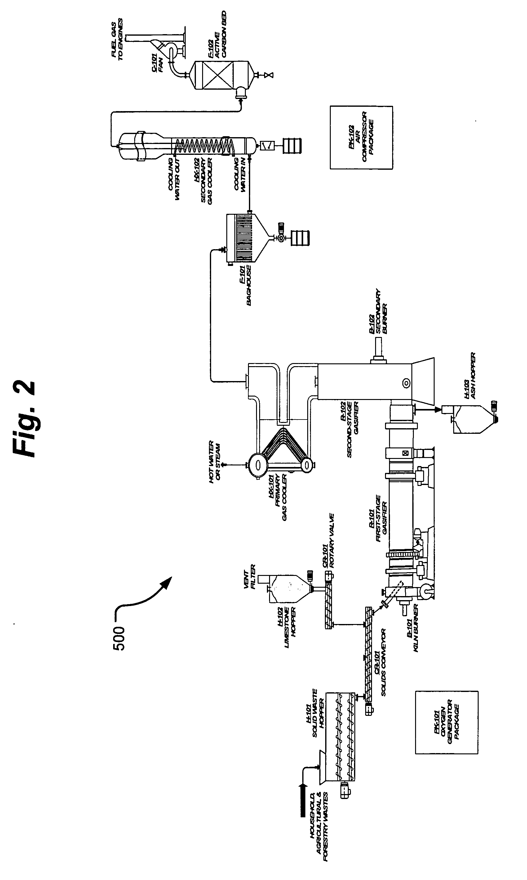 Process and apparatus for biomass gasification