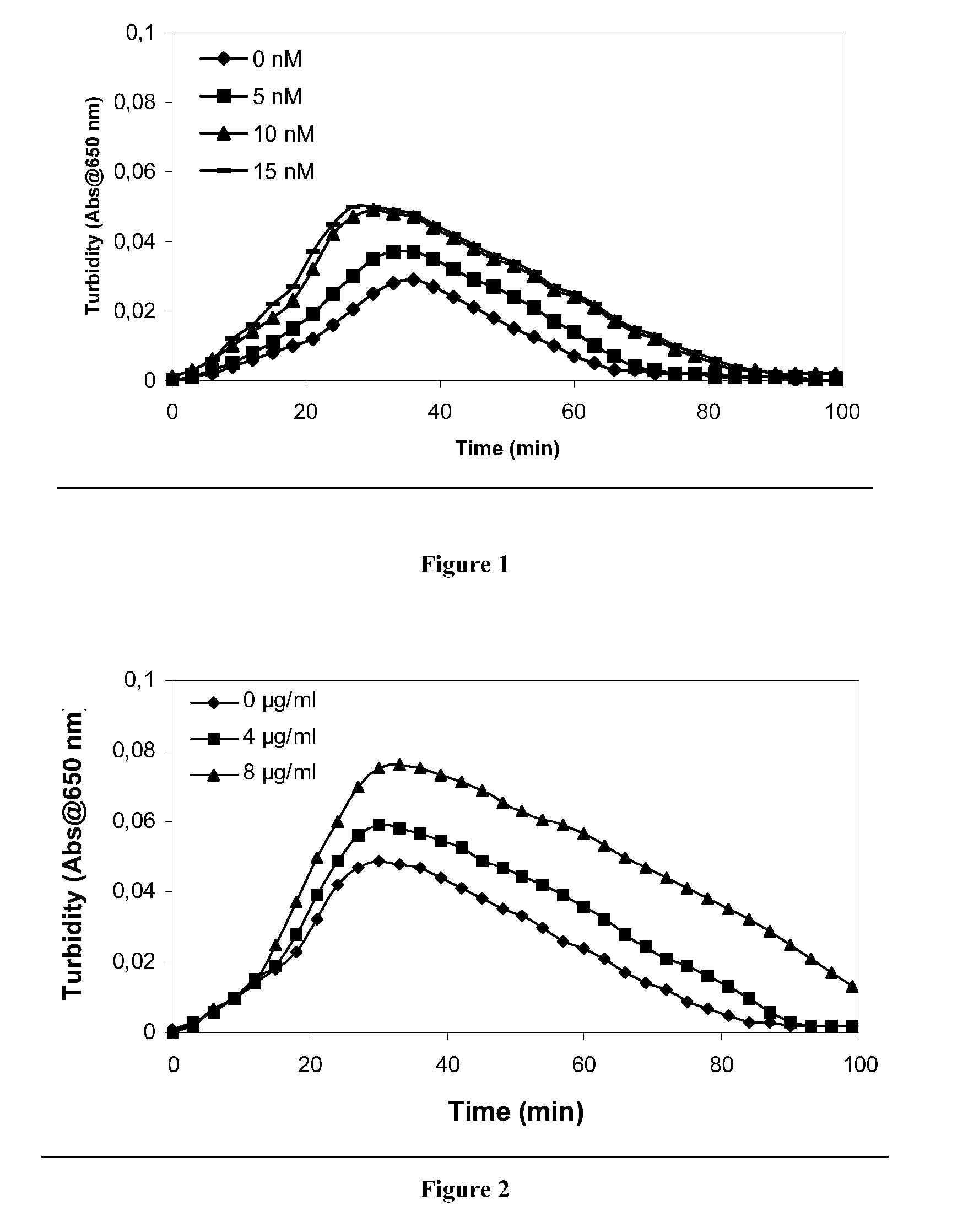 Pharmaceutical Composition Comprising Factor VII Polypeptides and Protein C Inhibitors