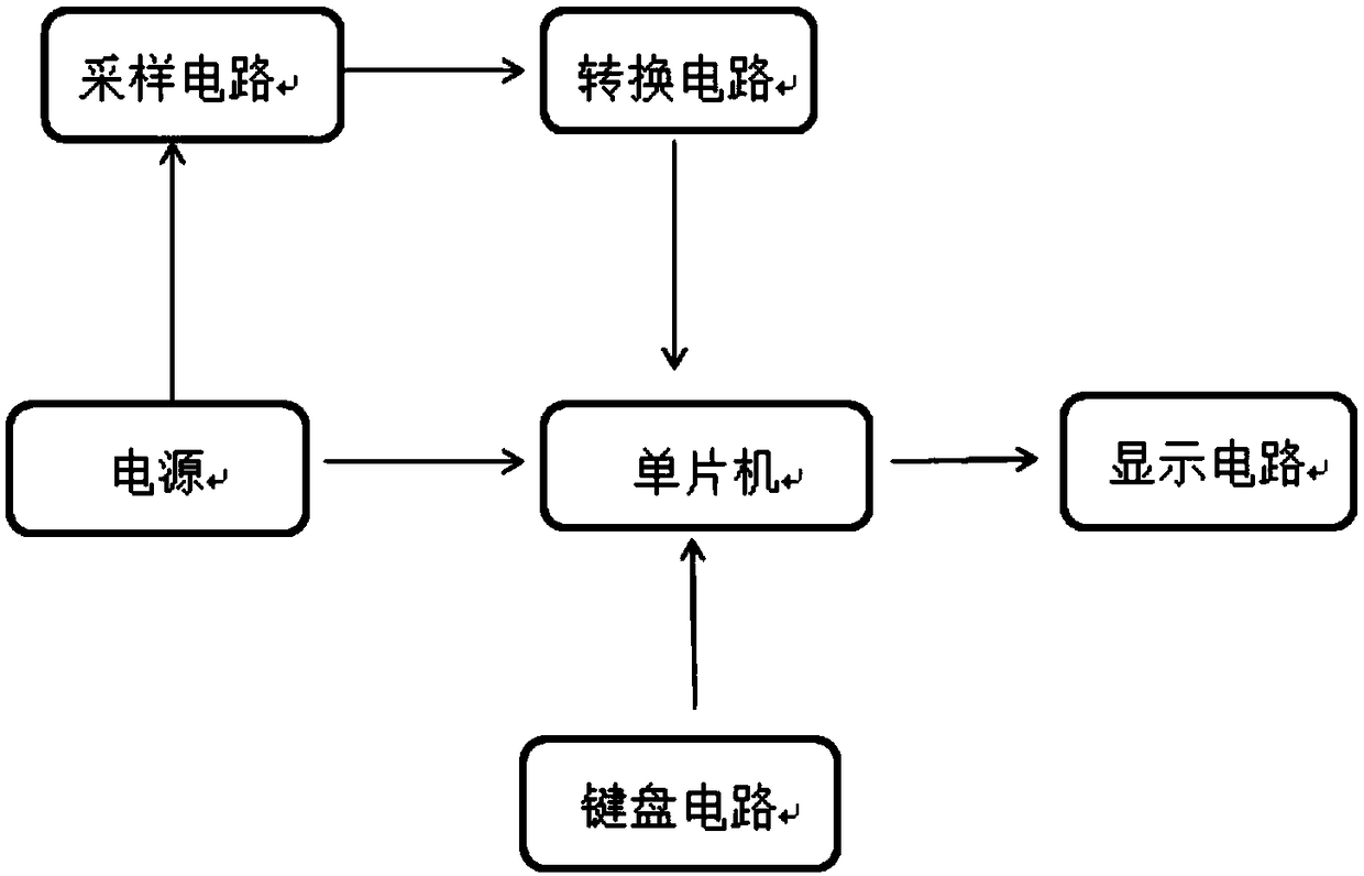 Intelligent power limitation device