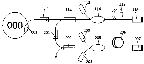 All-fiber cascade laser amplification method and device with polarization controlled automatically and stably