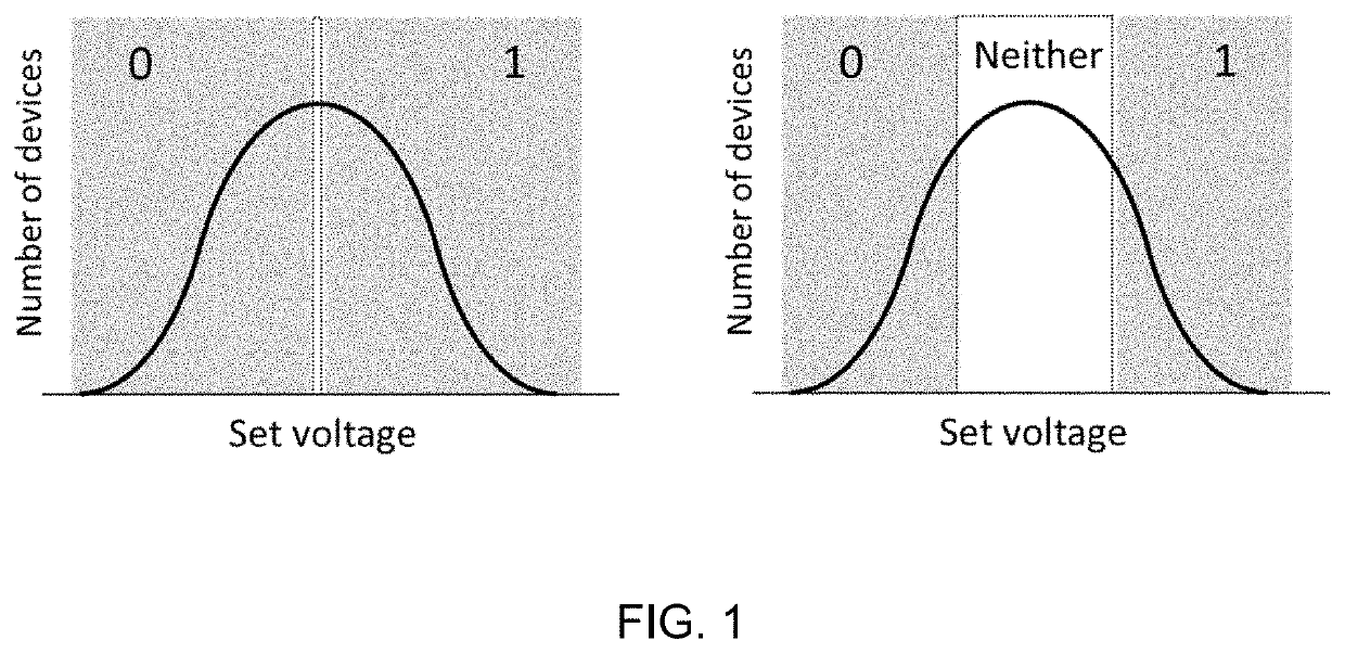 Physical unclonable functions with copper-silicon oxide programmable metallization cells