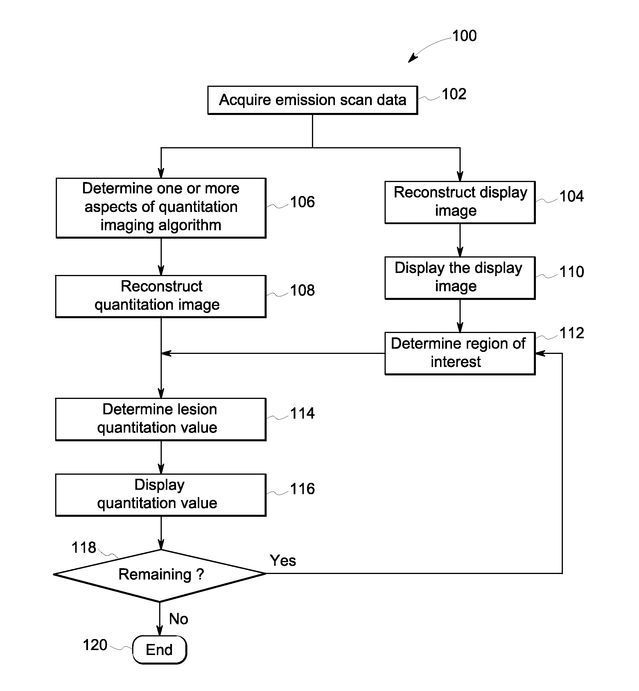 Systems and methods for emission tomography quantitation