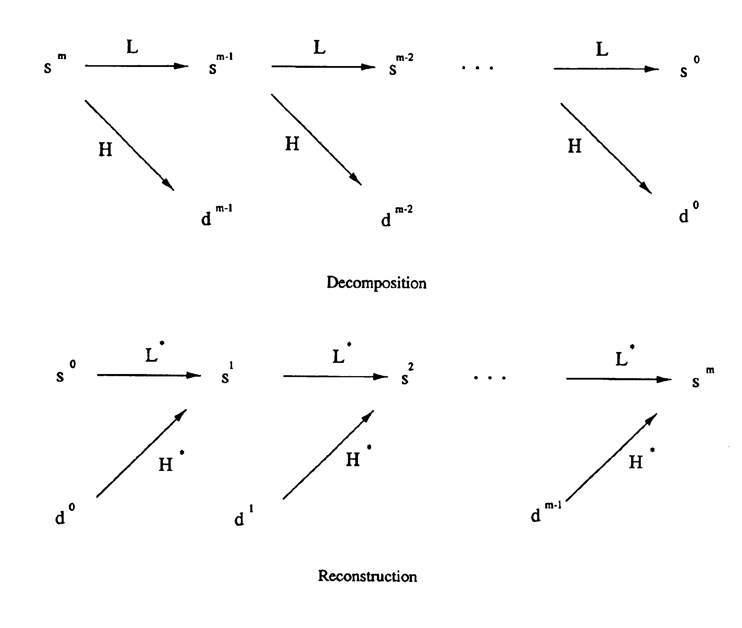 Multiresolution learning paradigm and signal prediction