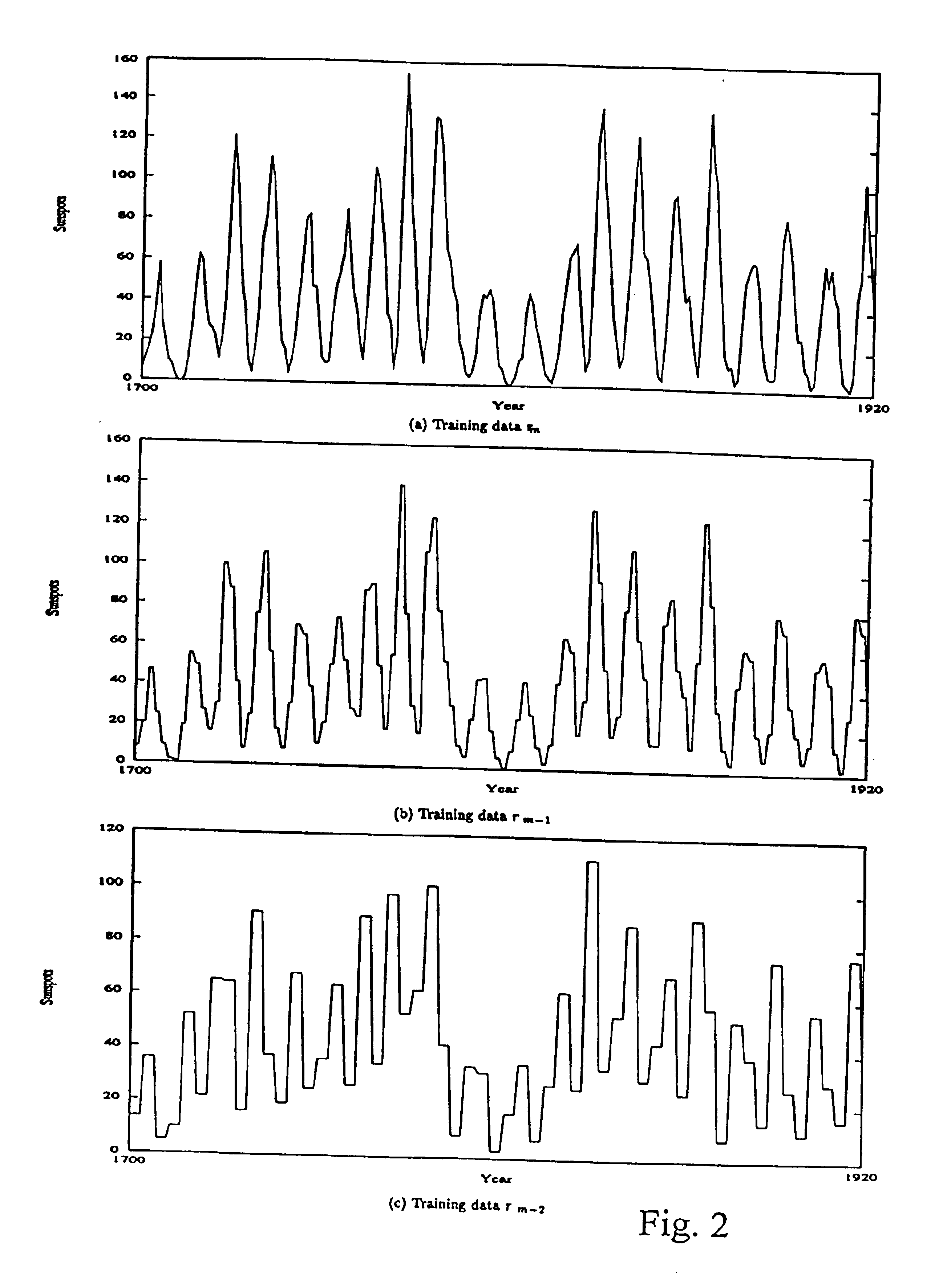 Multiresolution learning paradigm and signal prediction