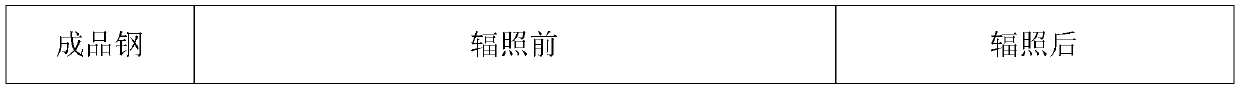 Zirconium-reinforced low-activation martensitic steel and preparation method thereof