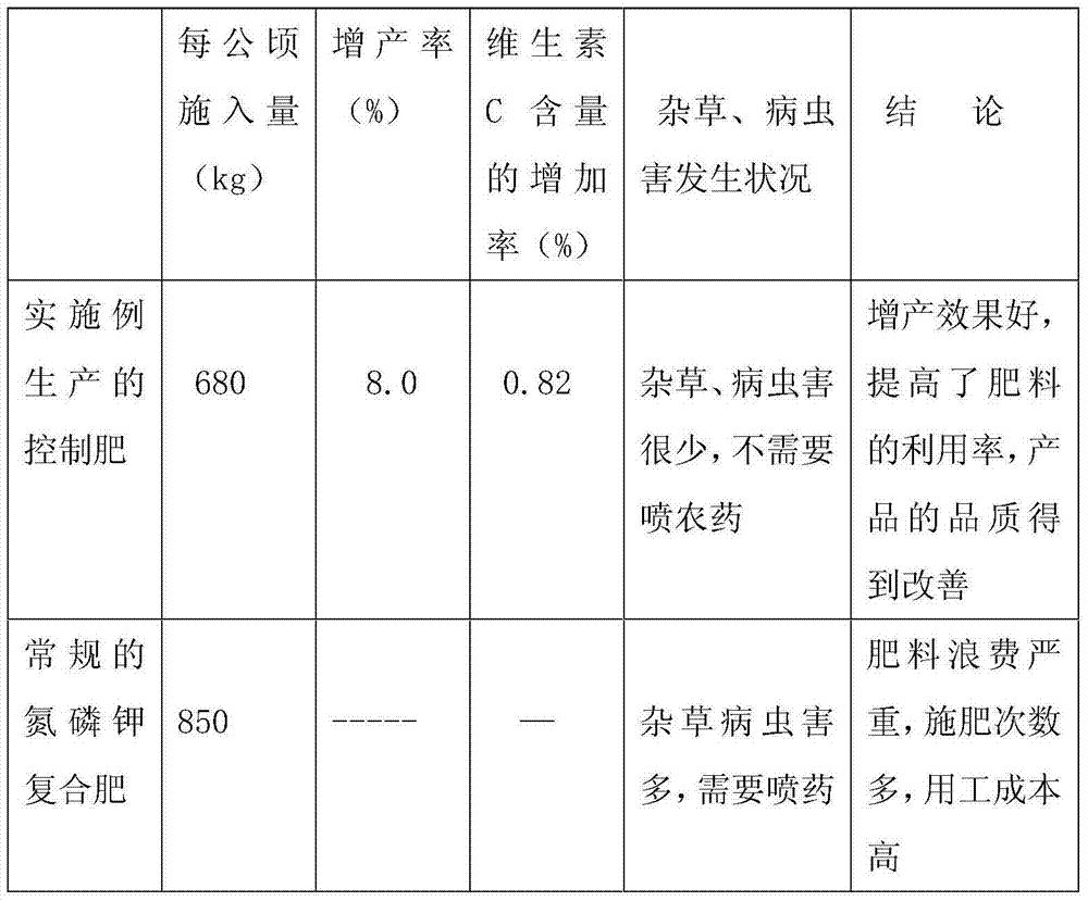 Root-promoting and weeding date tree specially-used organic-inorganic composite fertilizer and preparation method thereof