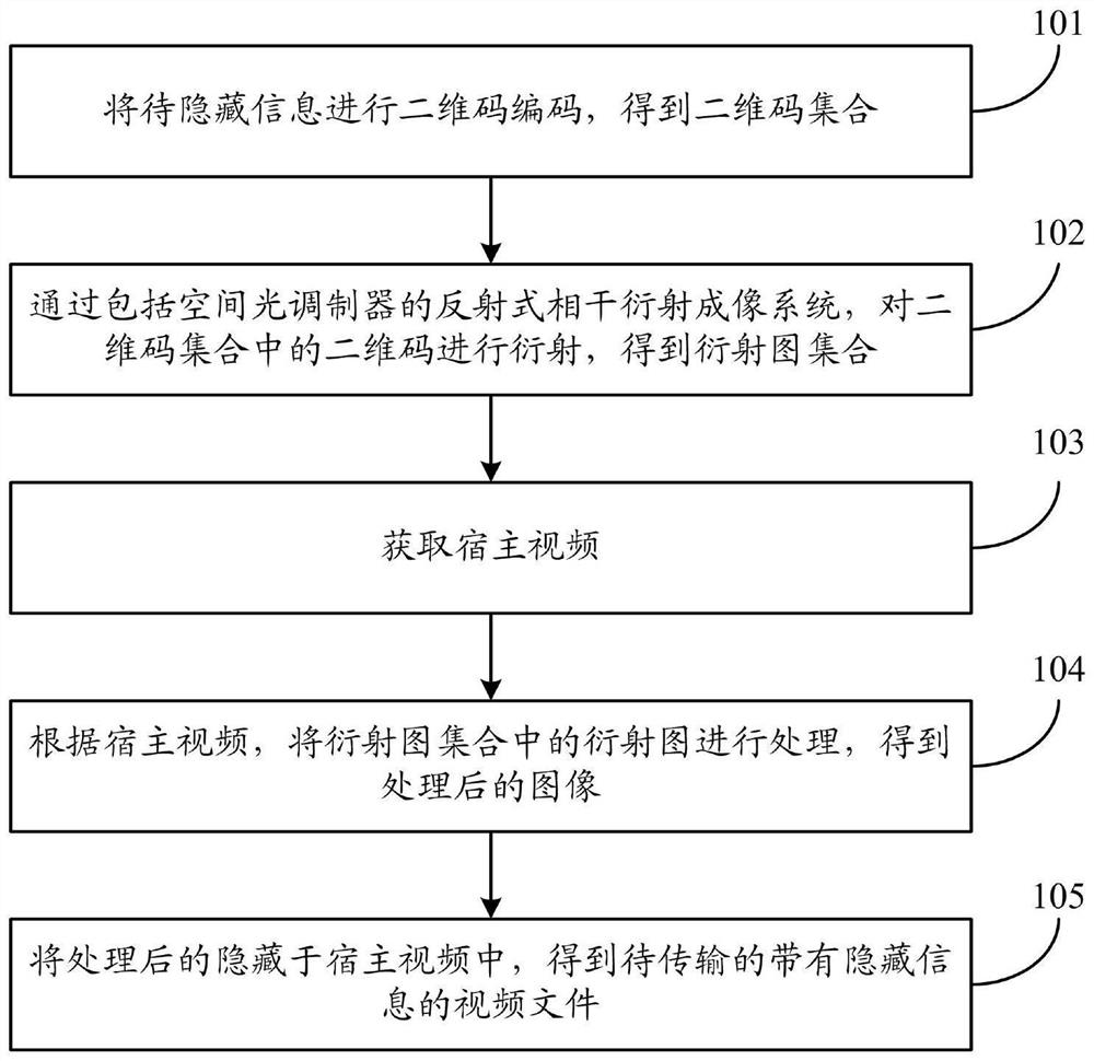 A method and system for hiding and extracting large-capacity optical information