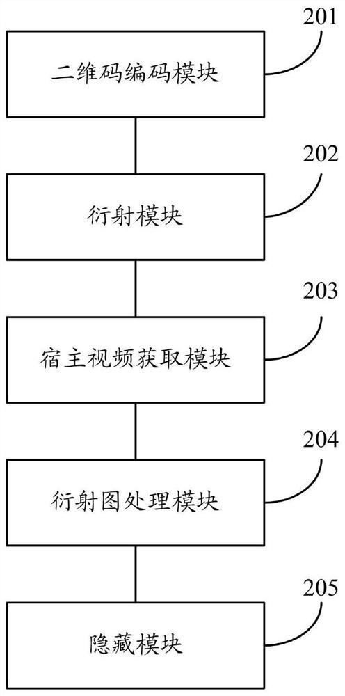 A method and system for hiding and extracting large-capacity optical information