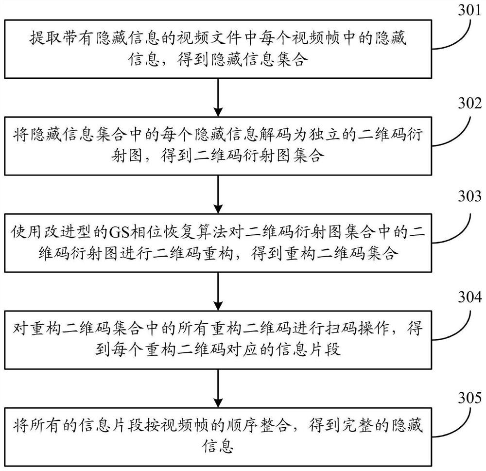 A method and system for hiding and extracting large-capacity optical information