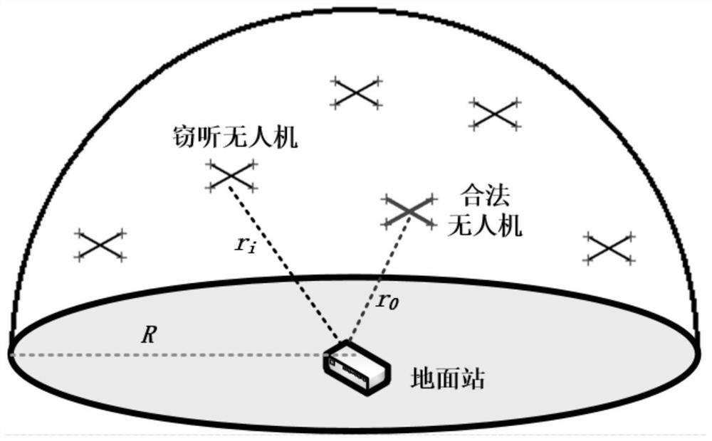 A Random Geometry-Based Diagnostic Method for Safe Communication of Unmanned Aerial Vehicles