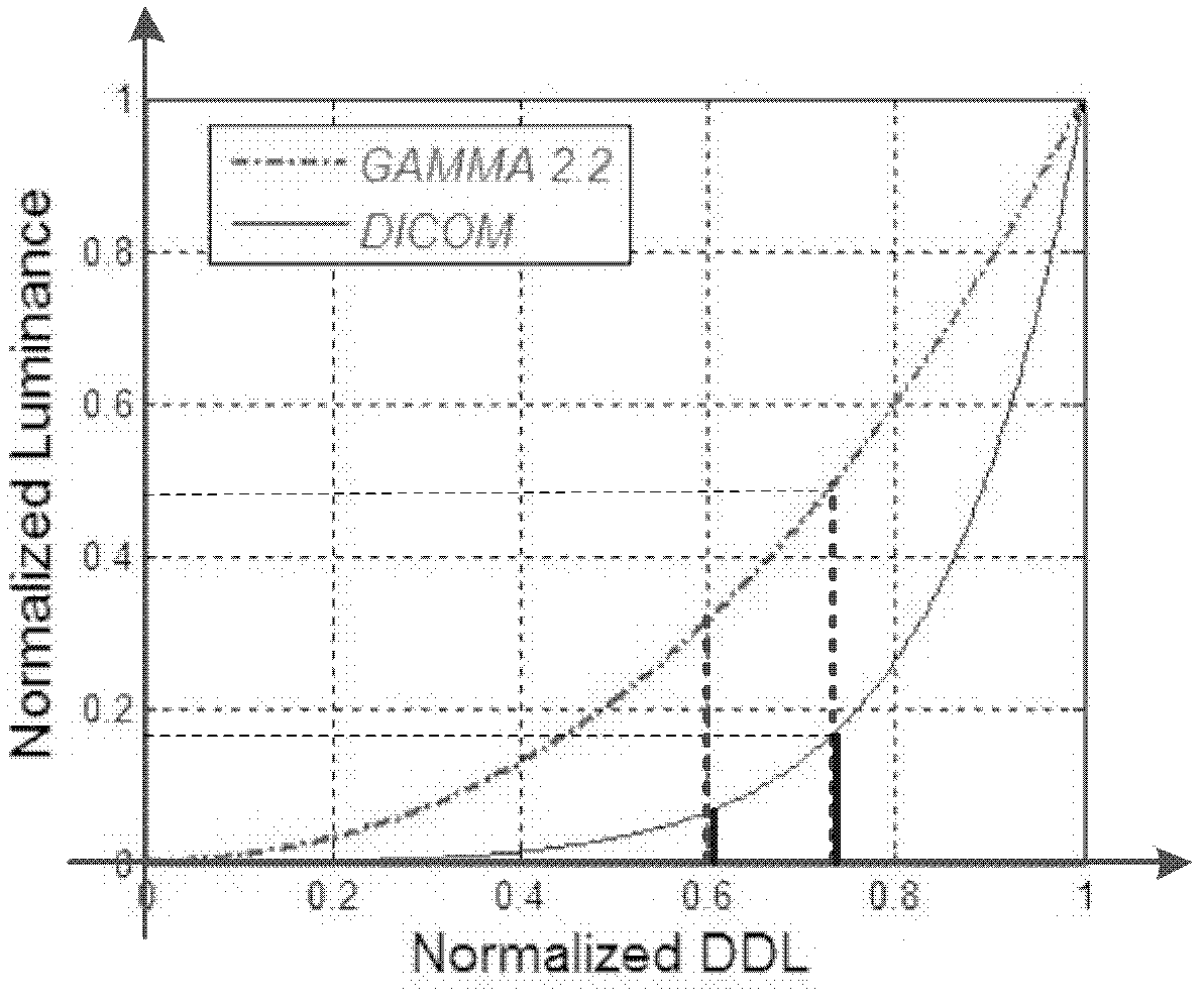 Adaptive correction method for color gray-scale image of display