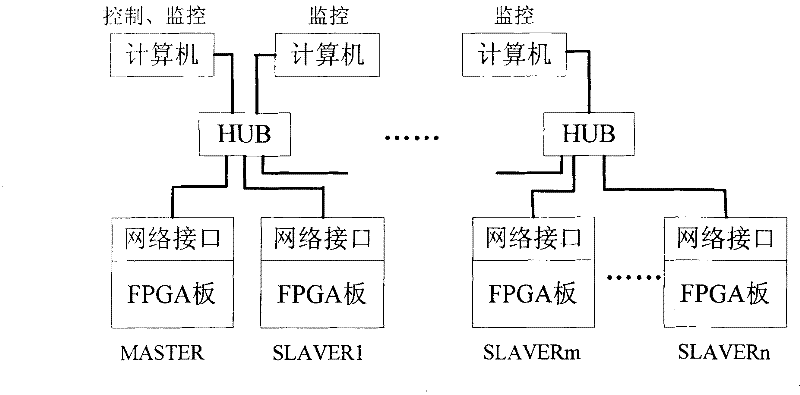 Distributed network clock synchronizing system and method based on FPGA