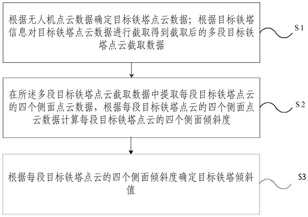 Method and system for monitoring tower deformation based on side fitting