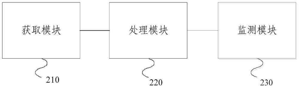 Method and system for monitoring tower deformation based on side fitting