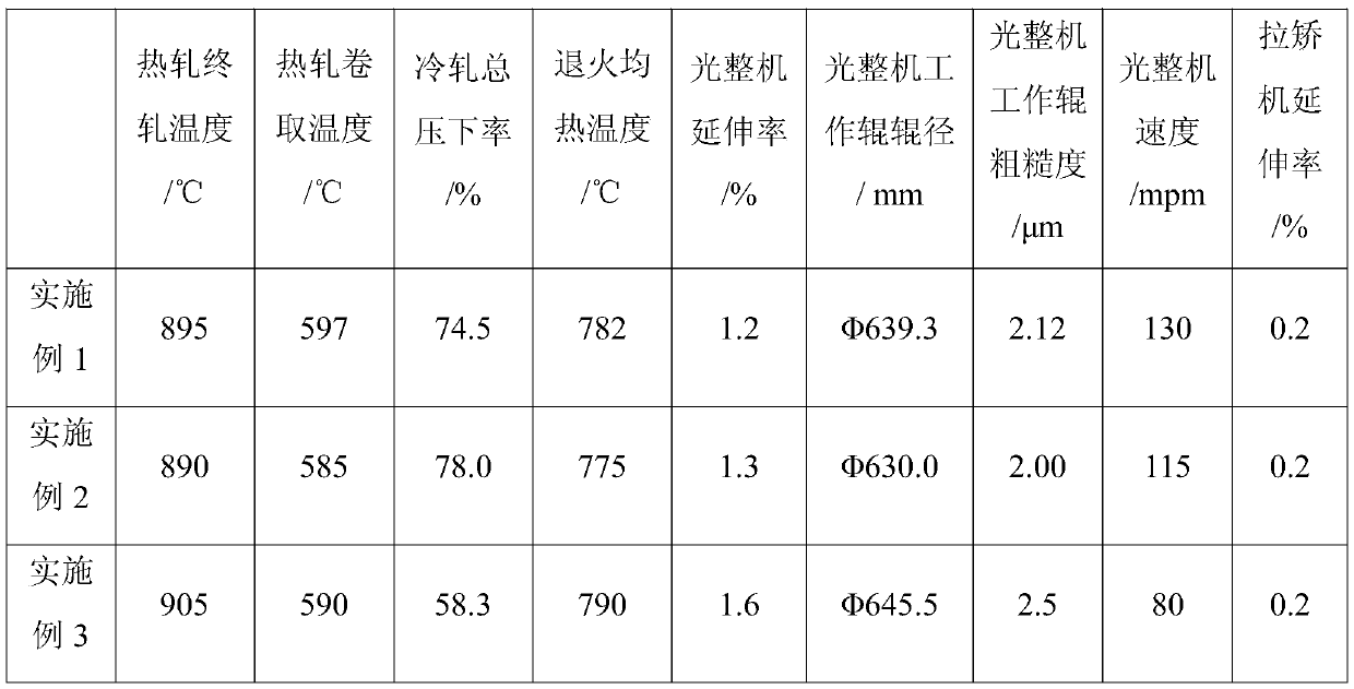 Production method of hot-galvanized low-alloy high strength steel having no yield point elongation and used for automobile sheets