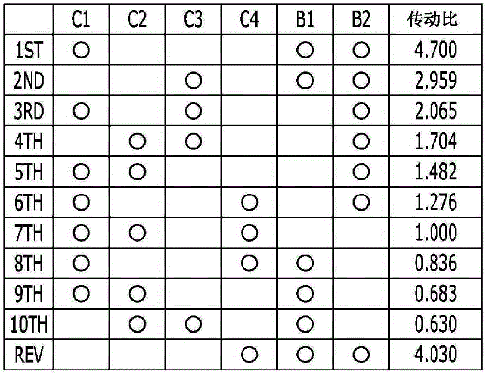 Planetary gear train of automatic transmission for a vehicle