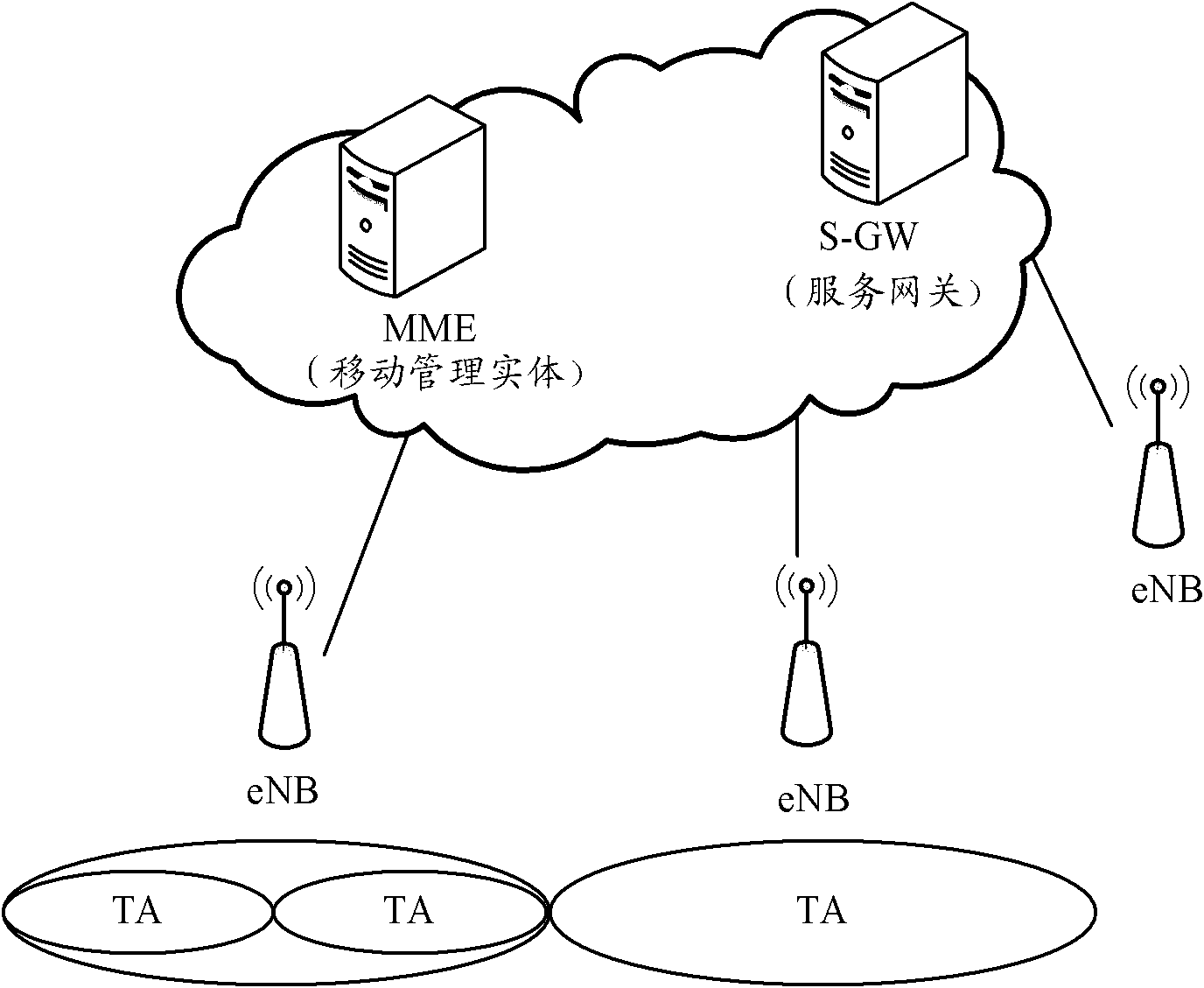Method and device for replanning TA (Tracking Area)