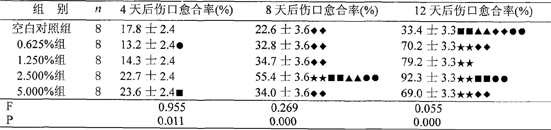 Preparation method of ecdysterone cream capable of promoting wound healing