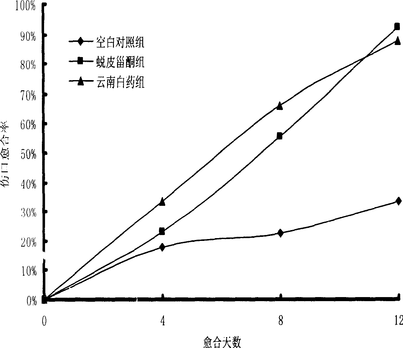 Preparation method of ecdysterone cream capable of promoting wound healing