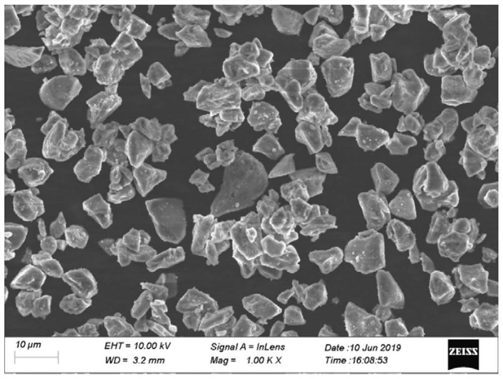 A kind of molybdenum-doped porous silicon-carbon composite material and its preparation method and lithium ion battery