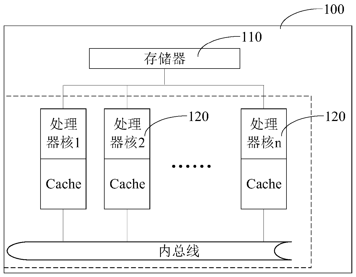 Learning task compiling method of artificial intelligence processor and related product