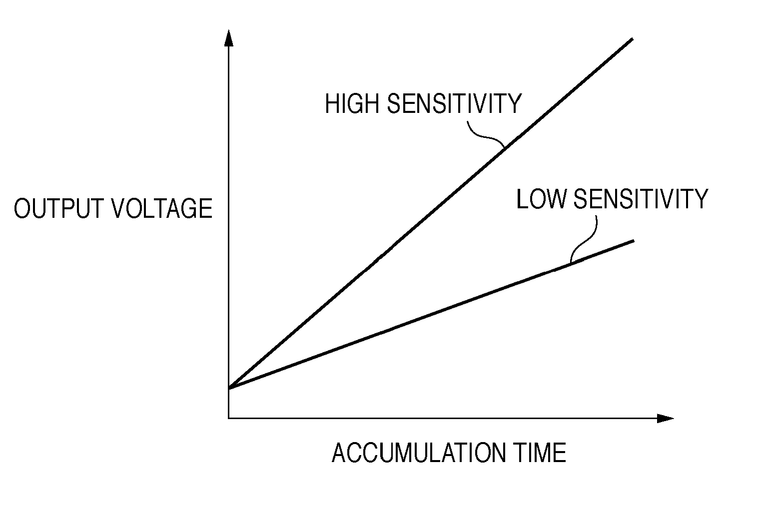 Focus detection apparatus