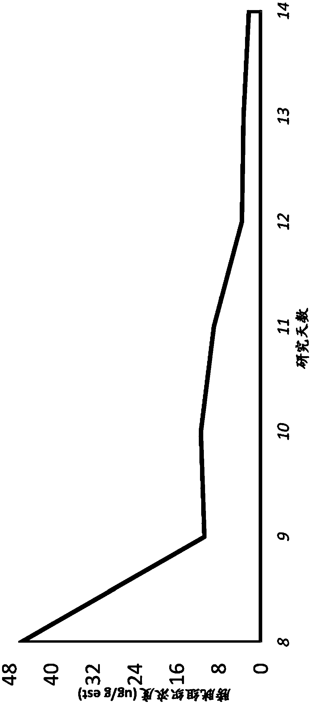 Method of treating lower tract urothelial cancer