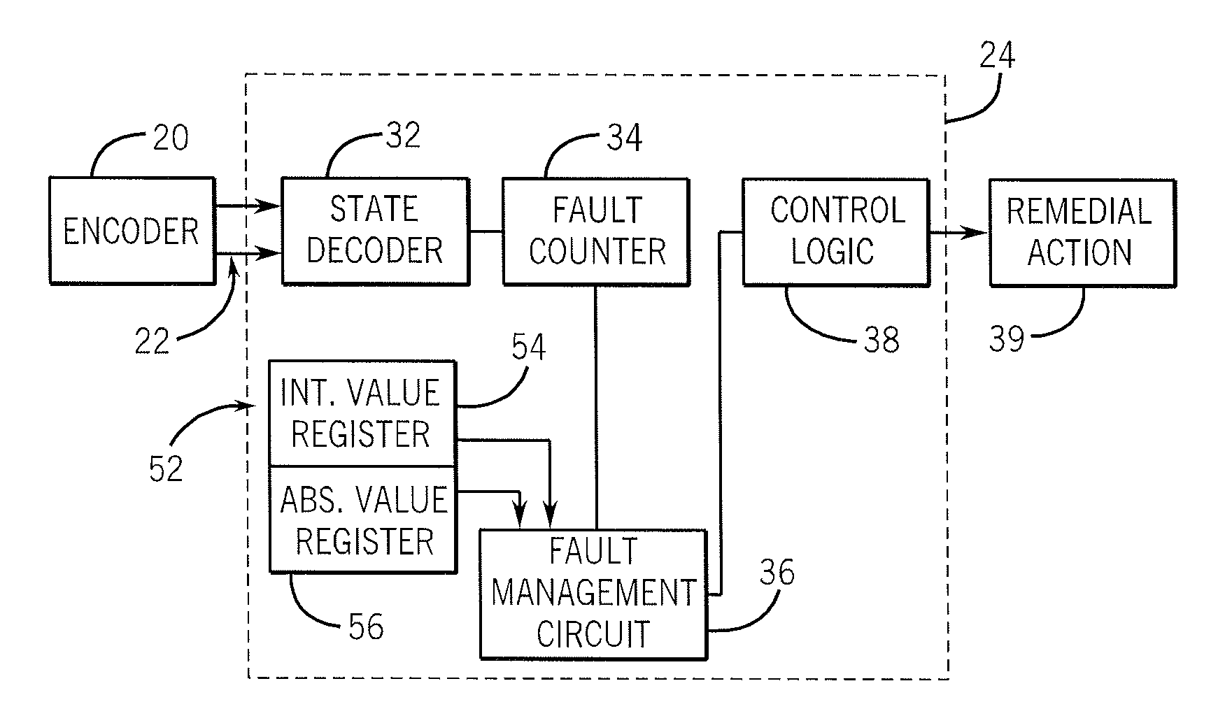 Motor controller having counter to count position error events and method of motor control using same