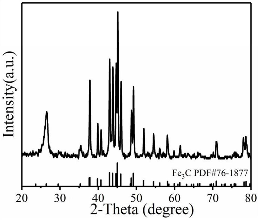 A kind of vanadium-doped carbon-coated iron carbide multifunctional composite electrocatalyst, preparation method and application thereof