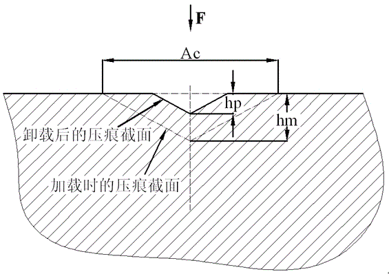 Micro-indentation-based method for testing residual stress of tiny area of tough block material