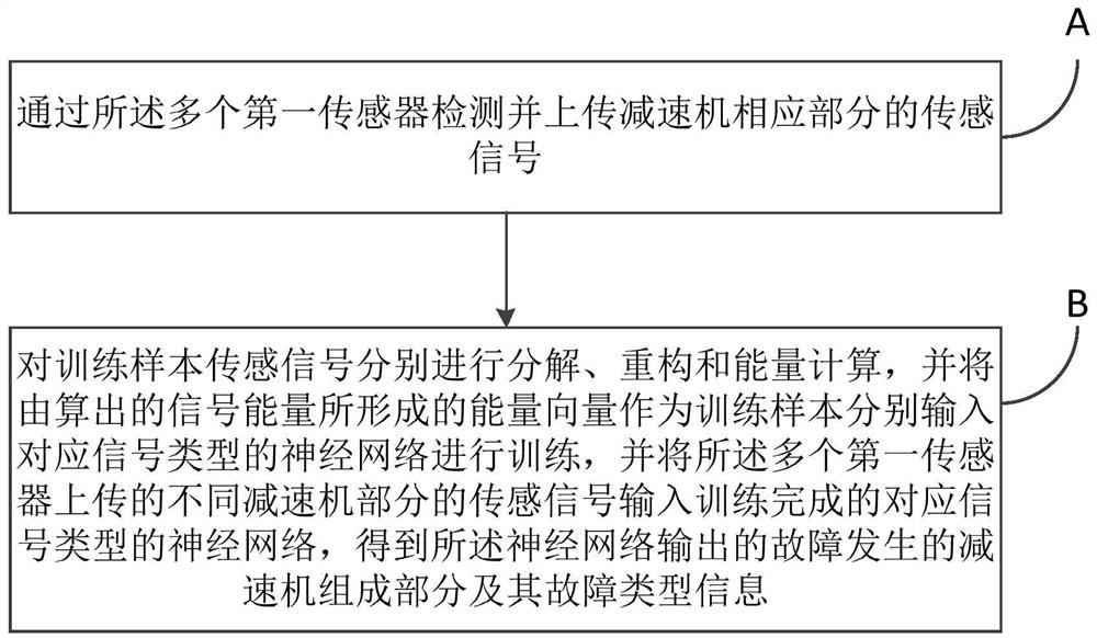 Reducer, crane and fault automatic judgment method for automatic fault judgment
