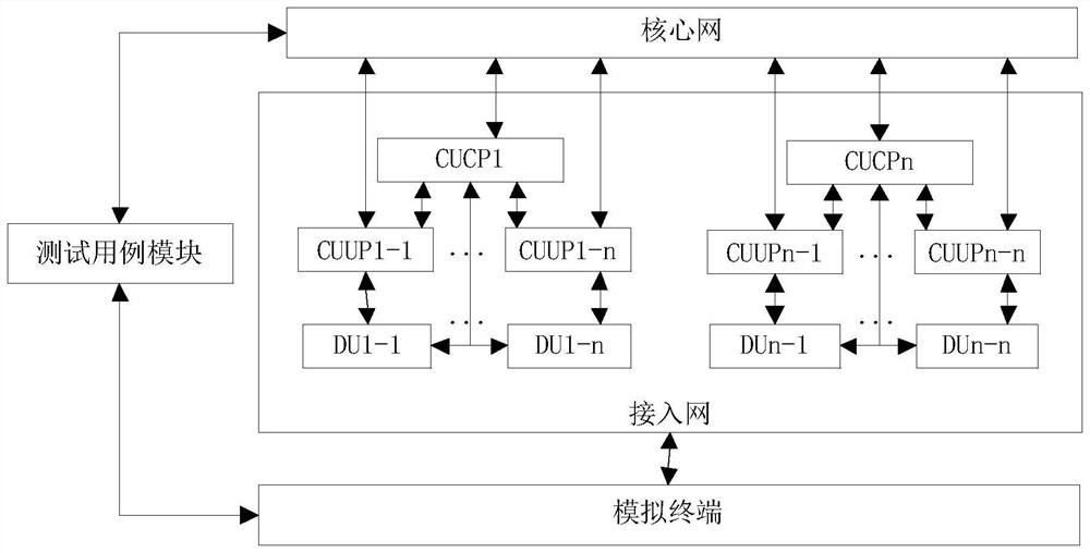 Access network protocol stack test method and system and storage medium