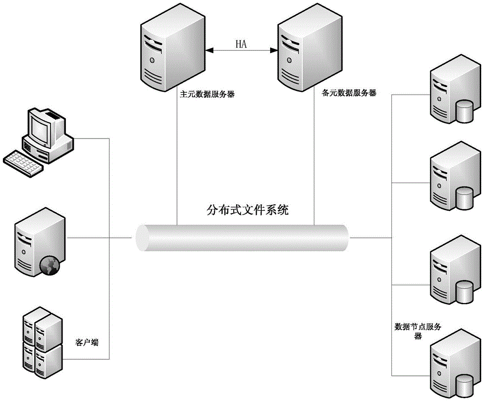 Information reporting method, information reporting apparatus and data node server