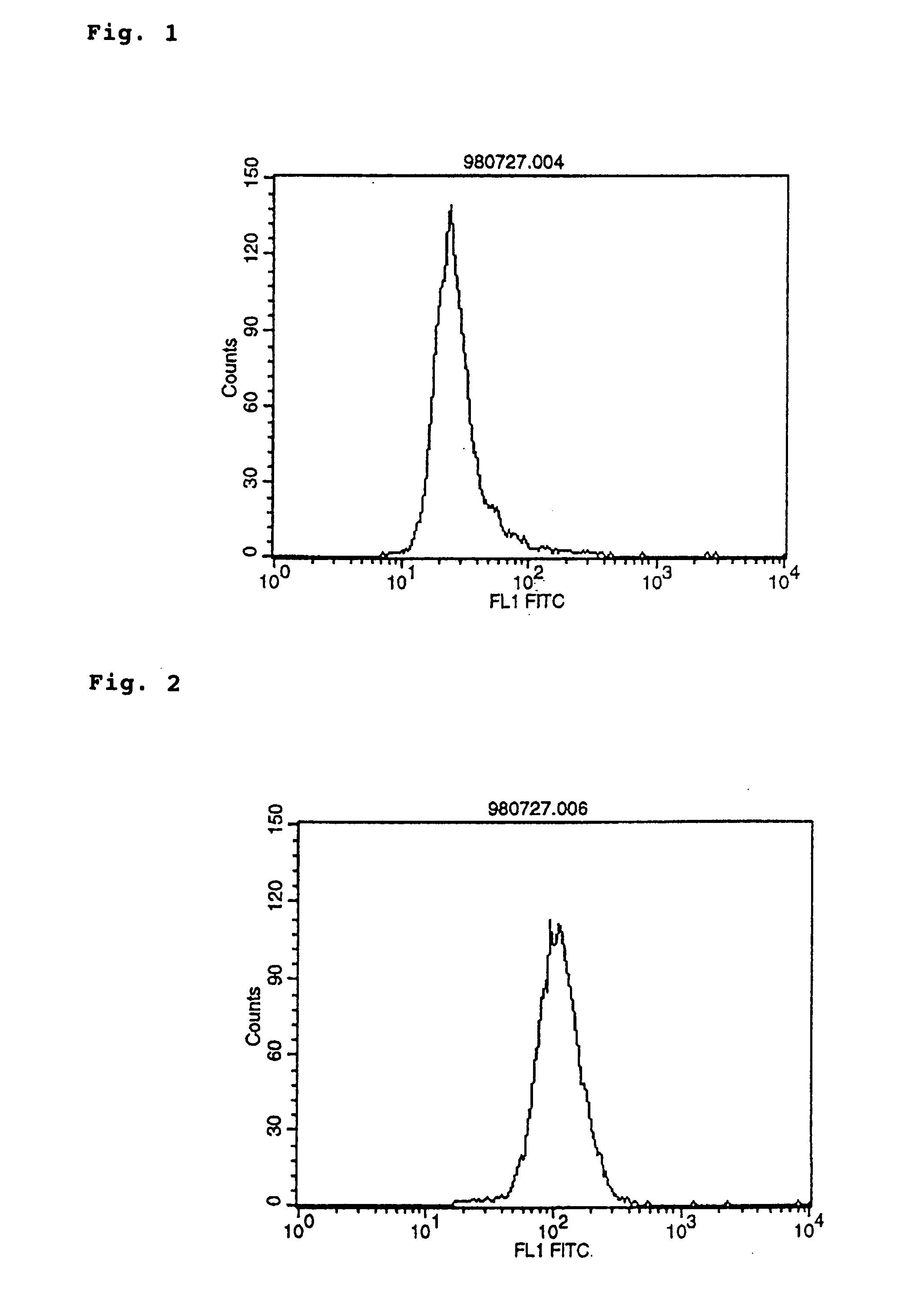 Polypeptide inducing apoptosis
