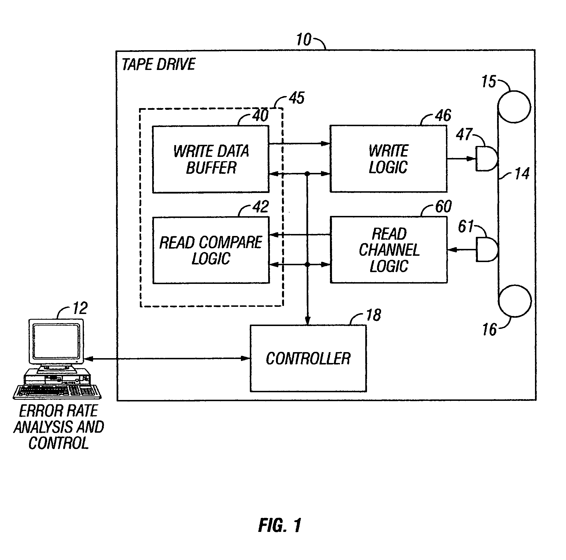 Integrated multiple channel data reliability testing for a magnetic tape drive