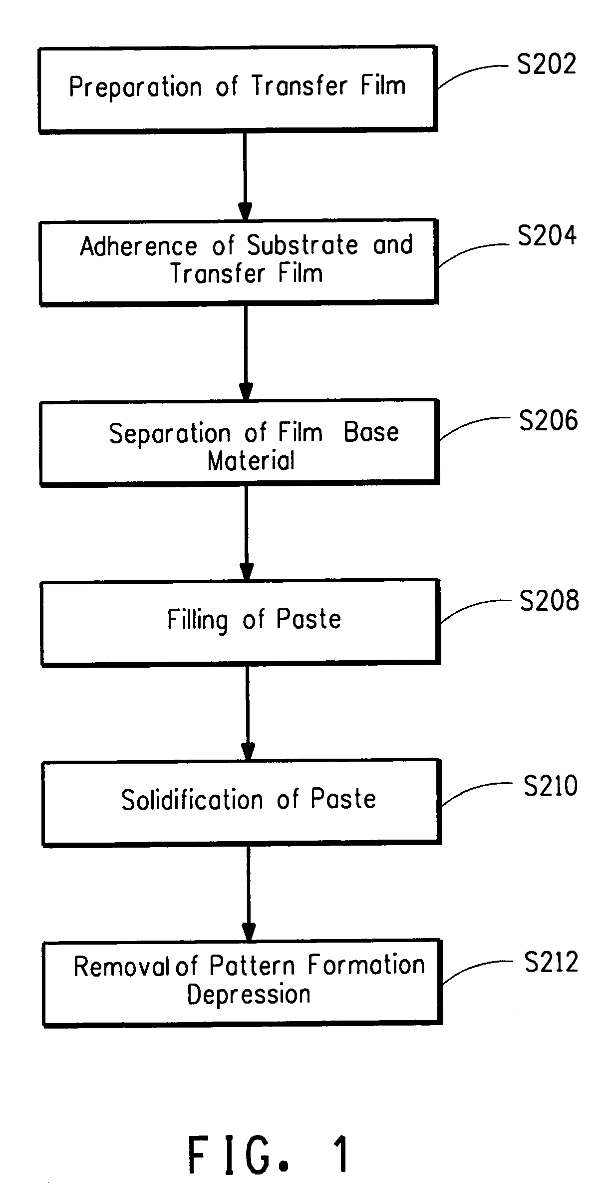 Paste patterns formation method and transfer film used therein