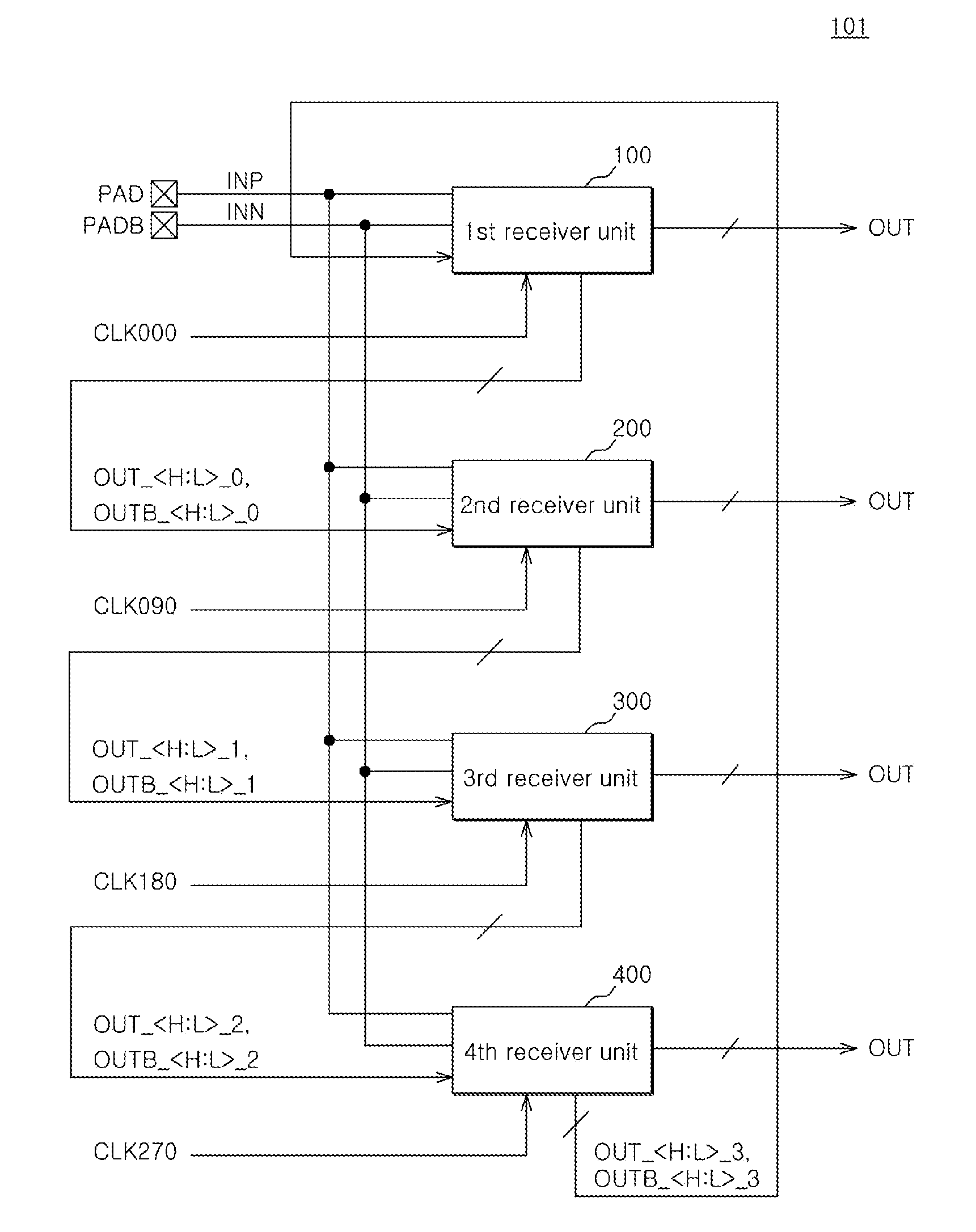 Data receiver of semiconductor integrated circuit