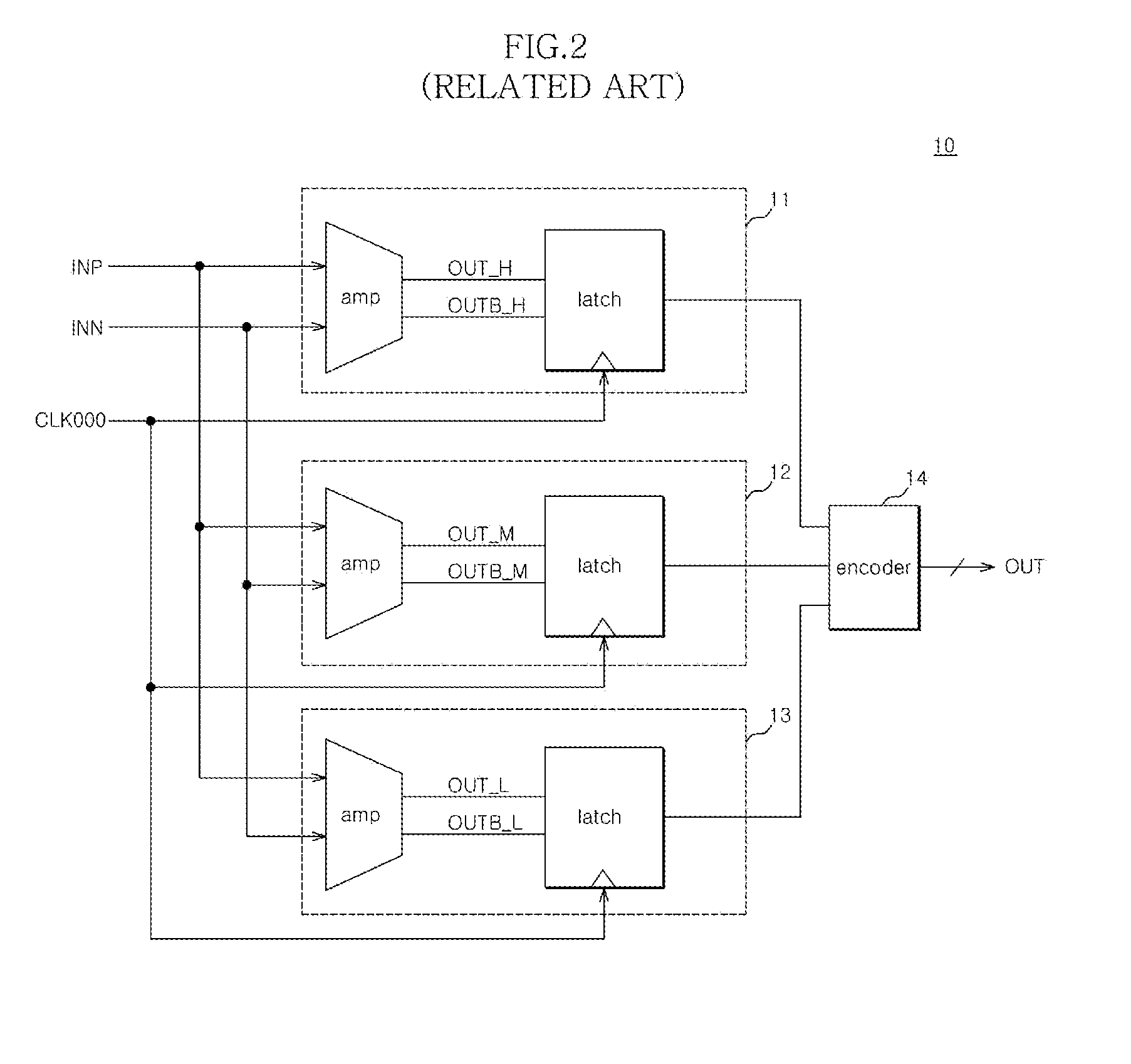 Data receiver of semiconductor integrated circuit