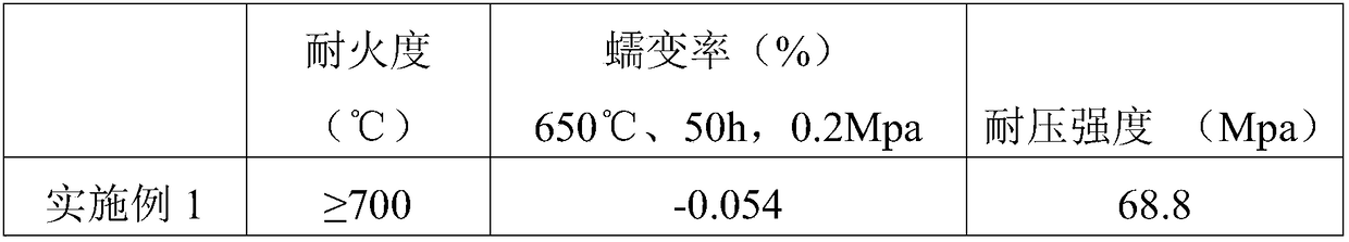 Preparation method of high-fireproof composite color steel tile