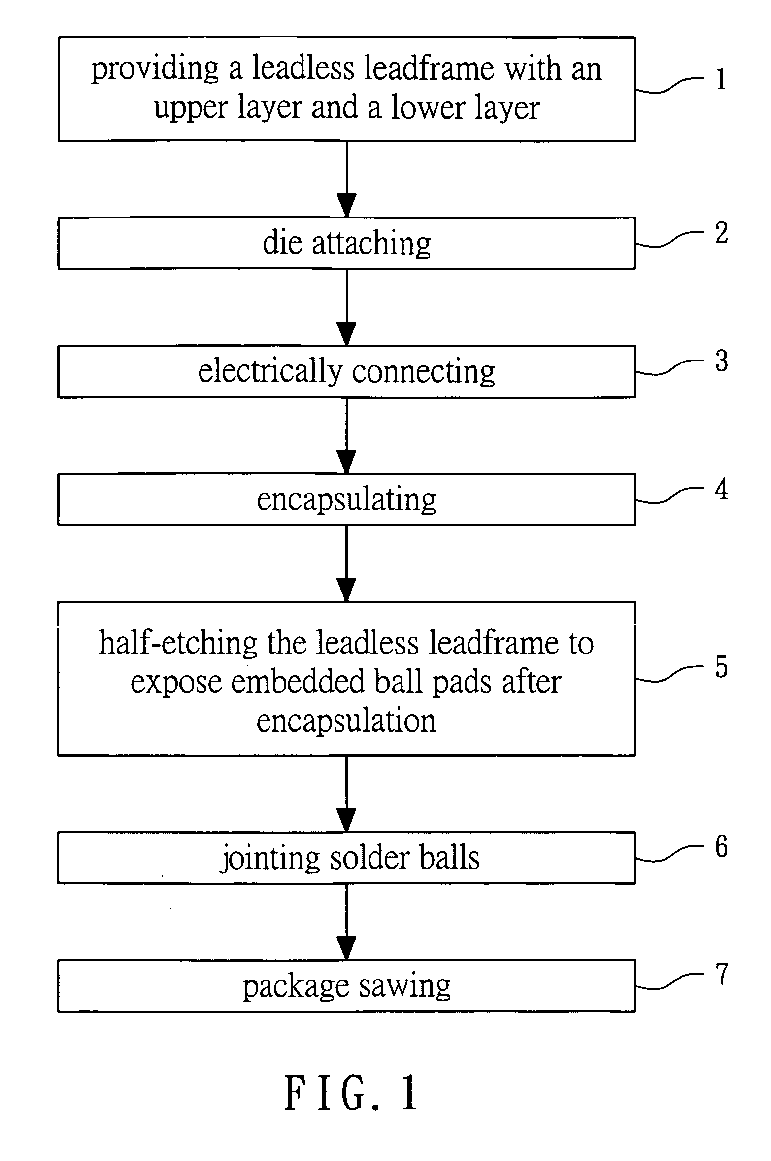 Manufacturing process of leadframe-based BGA packages