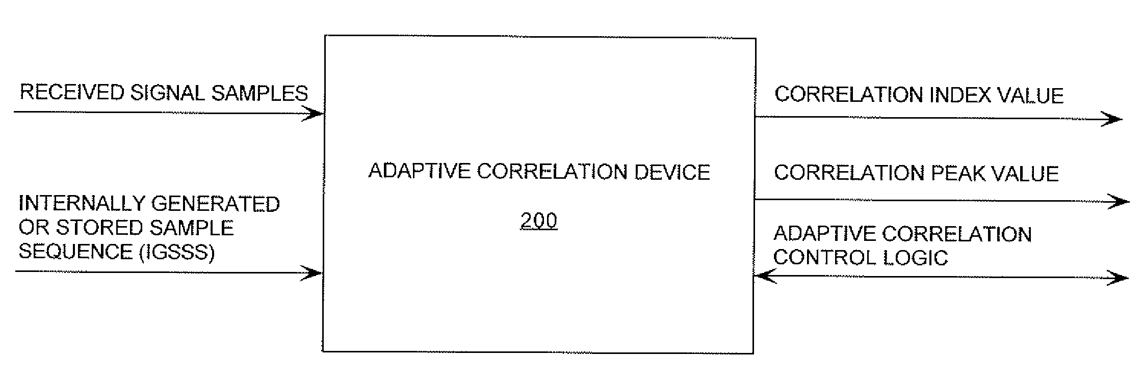 Adaptive correlation