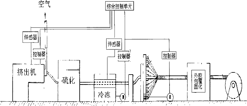 Braided rubber tube automatic-controlled linkage-production method and apparatus thereof